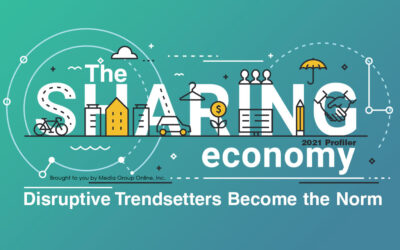 The Sharing Economy PowerPoint Presentation